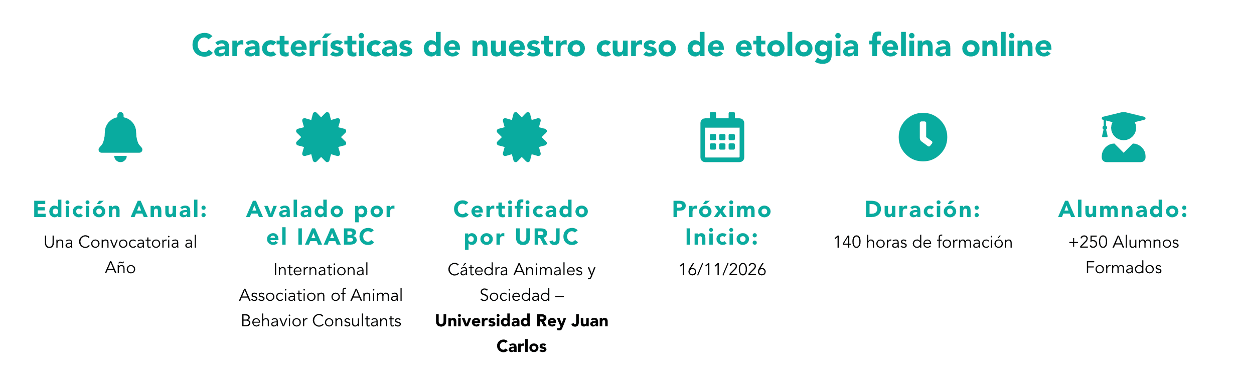 Antrozoología para Profesionales Caninos banner